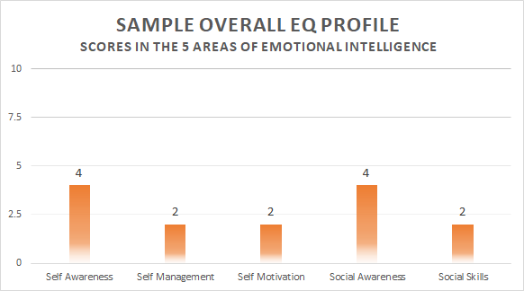 my EQ profile