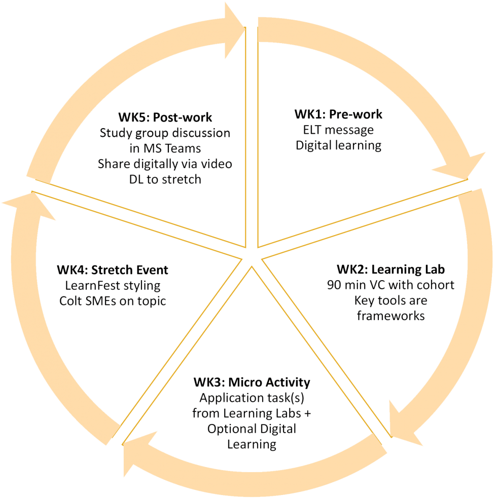 a-6-increase-in-the-employee-engagement-scores-of-a-global-telecom