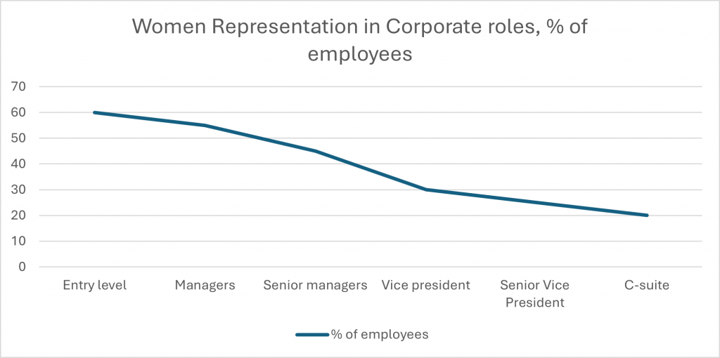 The Journey of Women in Leadership